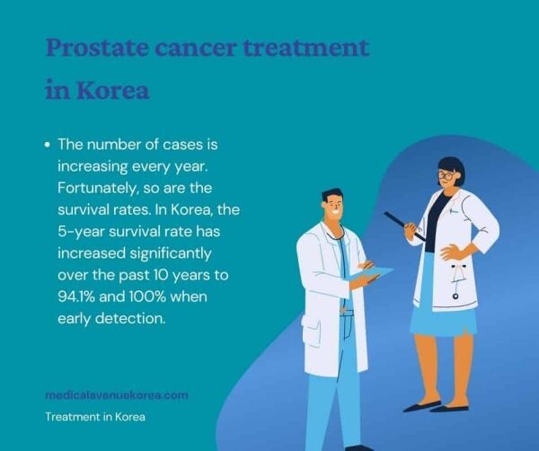 Prostate cancer treatment in Korea